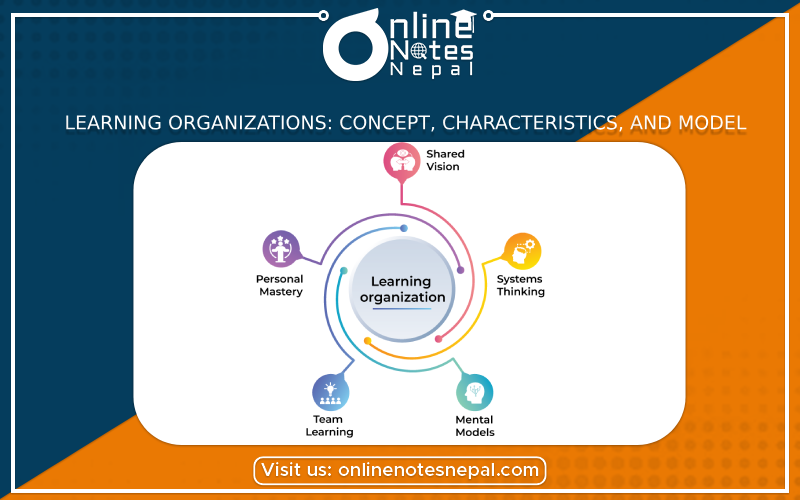 Learning Organizations: Concept, Characteristics, and Model
